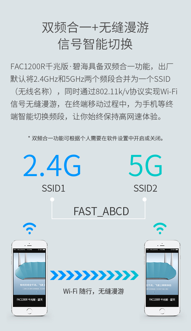 FAC1200R千兆版·碧海