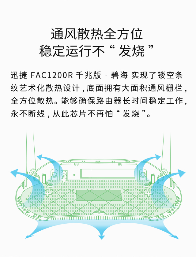 FAC1200R千兆版·碧海