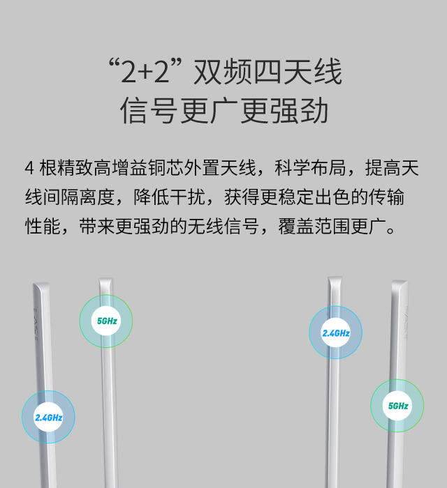 FAC1200R千兆版·蓝天