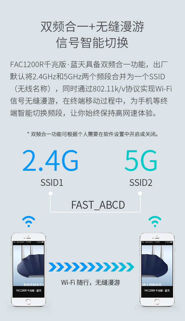 FAC1200R千兆版·蓝天