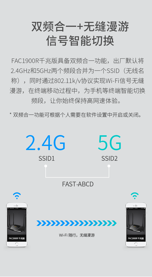 FAC1900R千兆版