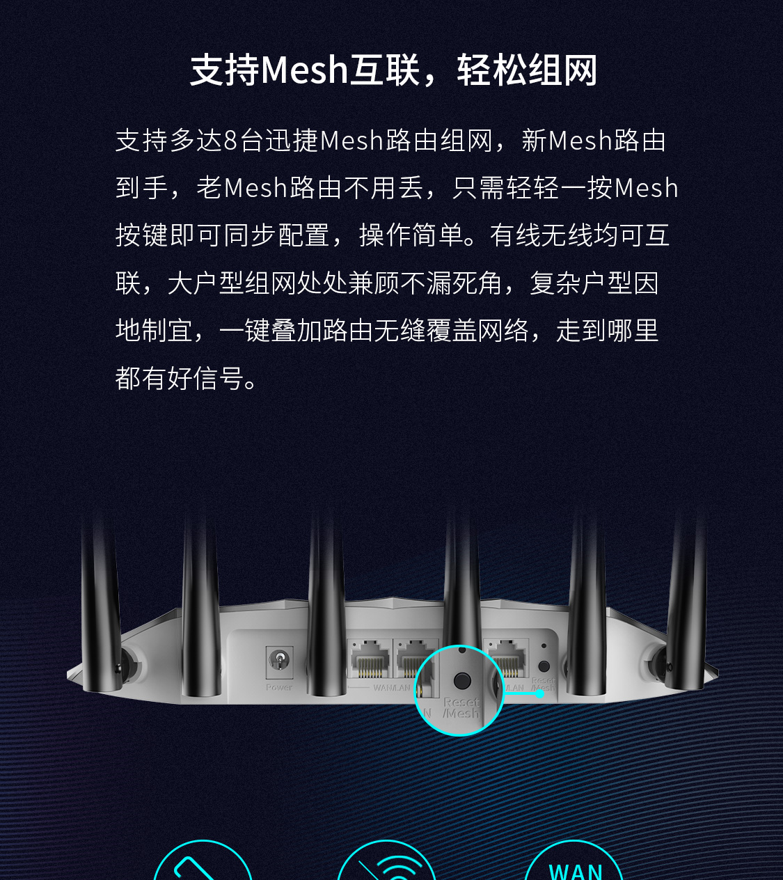 FAC1901R千兆Mesh版