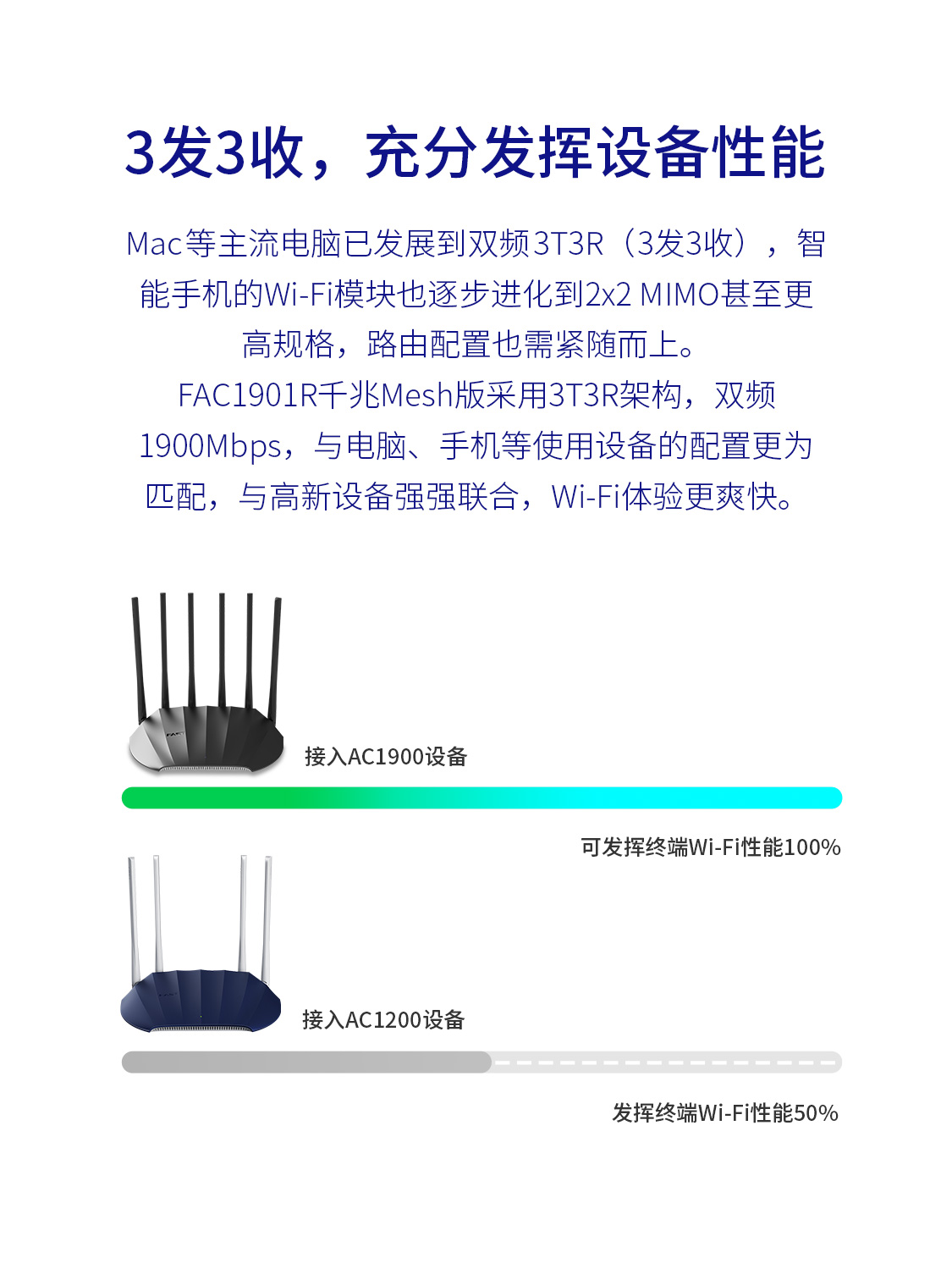 FAC1901R千兆Mesh版