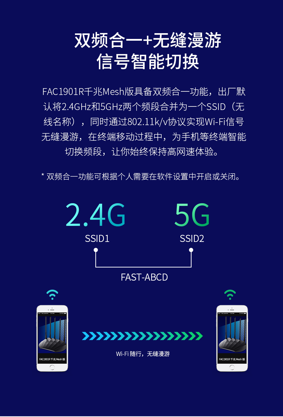 FAC1901R千兆Mesh版
