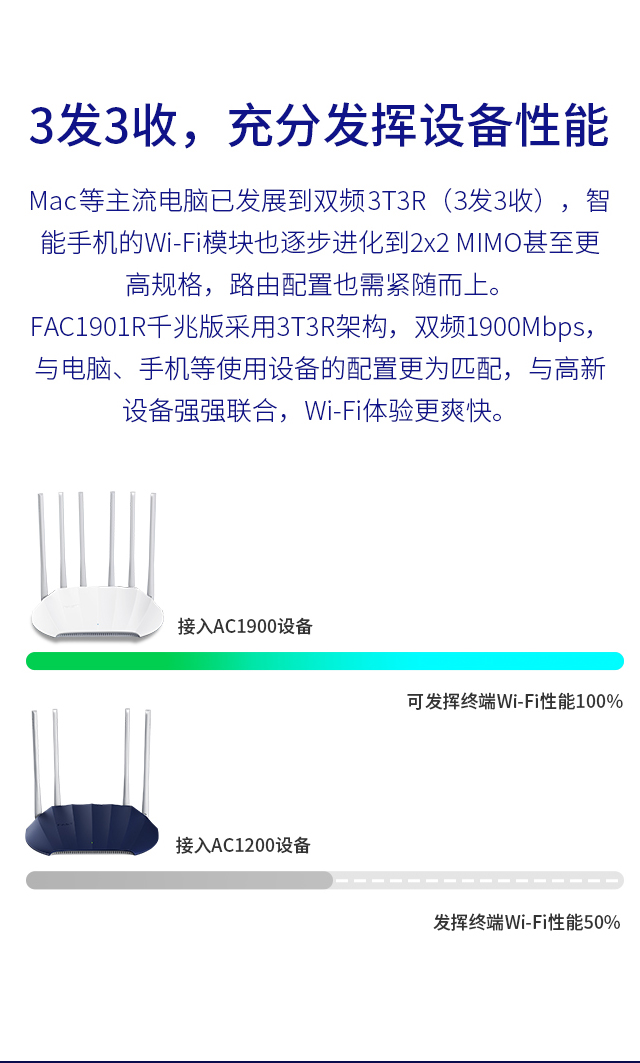 FAC1901R千兆版(白)