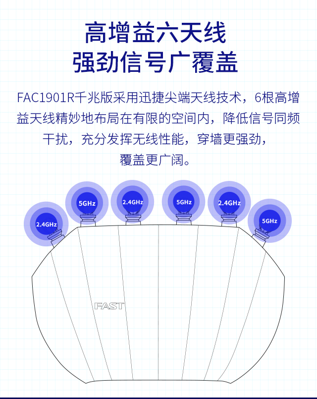 FAC1901R千兆版(白)