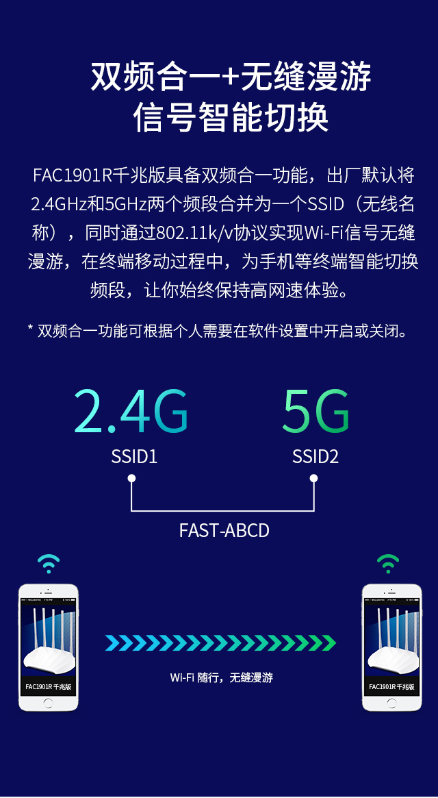 FAC1901R千兆版(白)