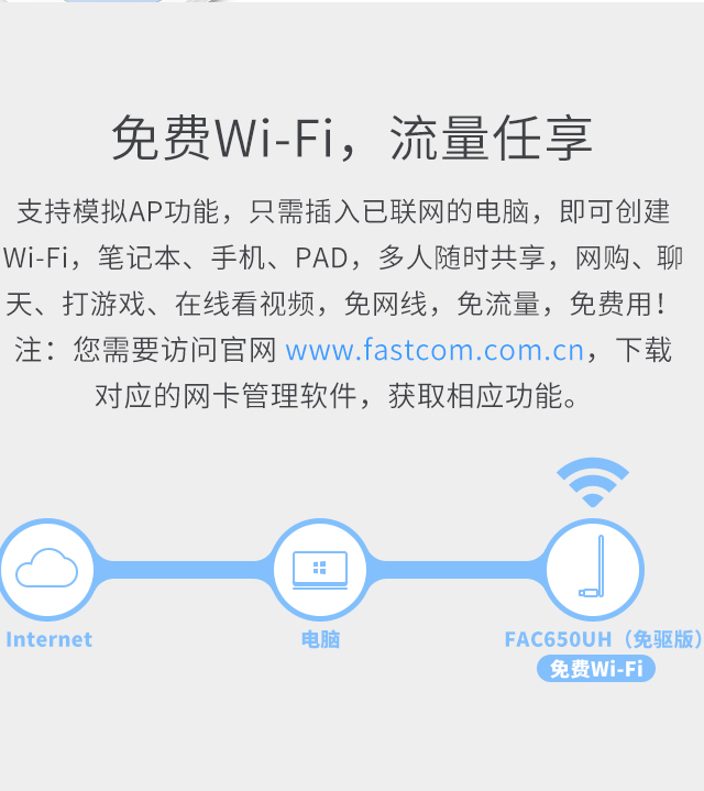 FAC650UH（免驱版）