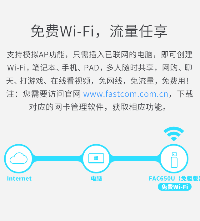 FAC650U（免驱版）
