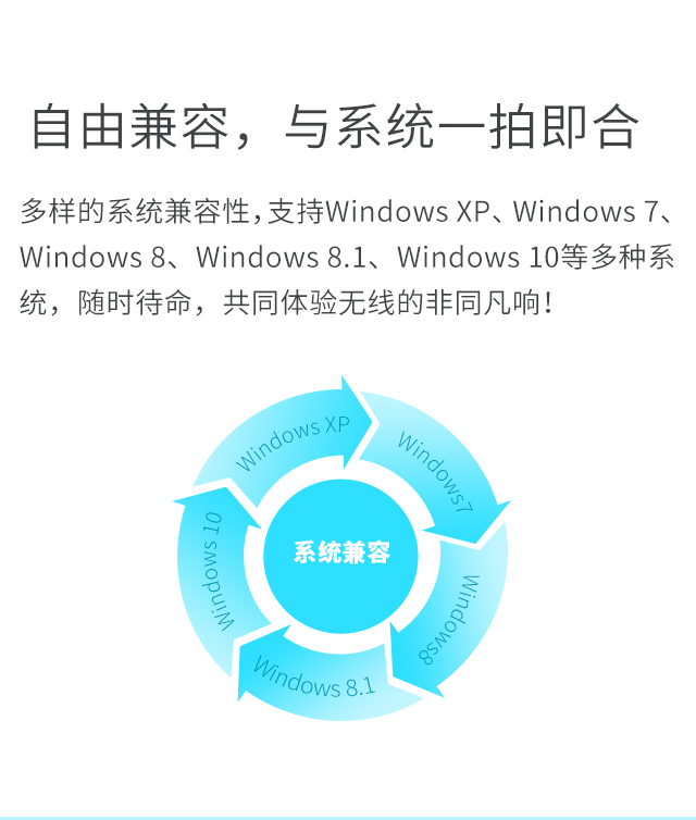 FAC650U（免驱版）