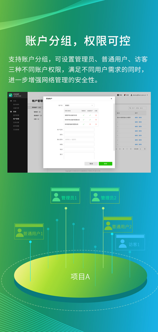 FAST网桥集中管理软件