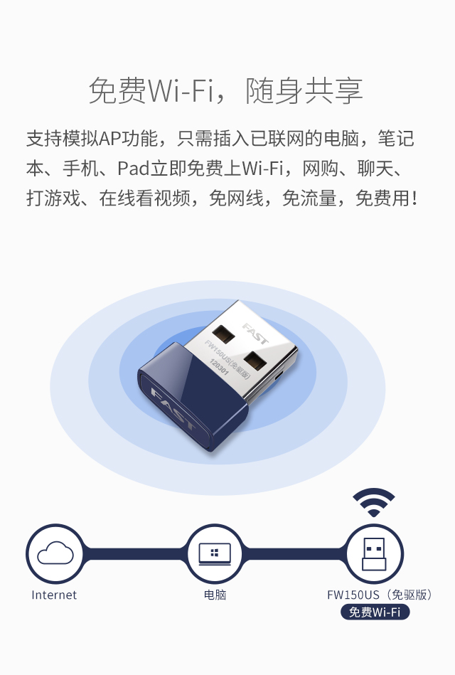 FW150US（免驱版）