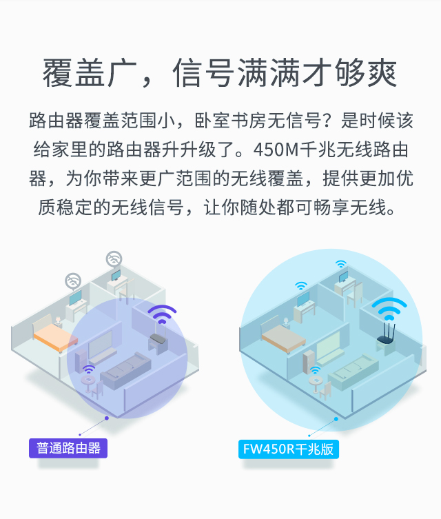 FW450R千兆版
